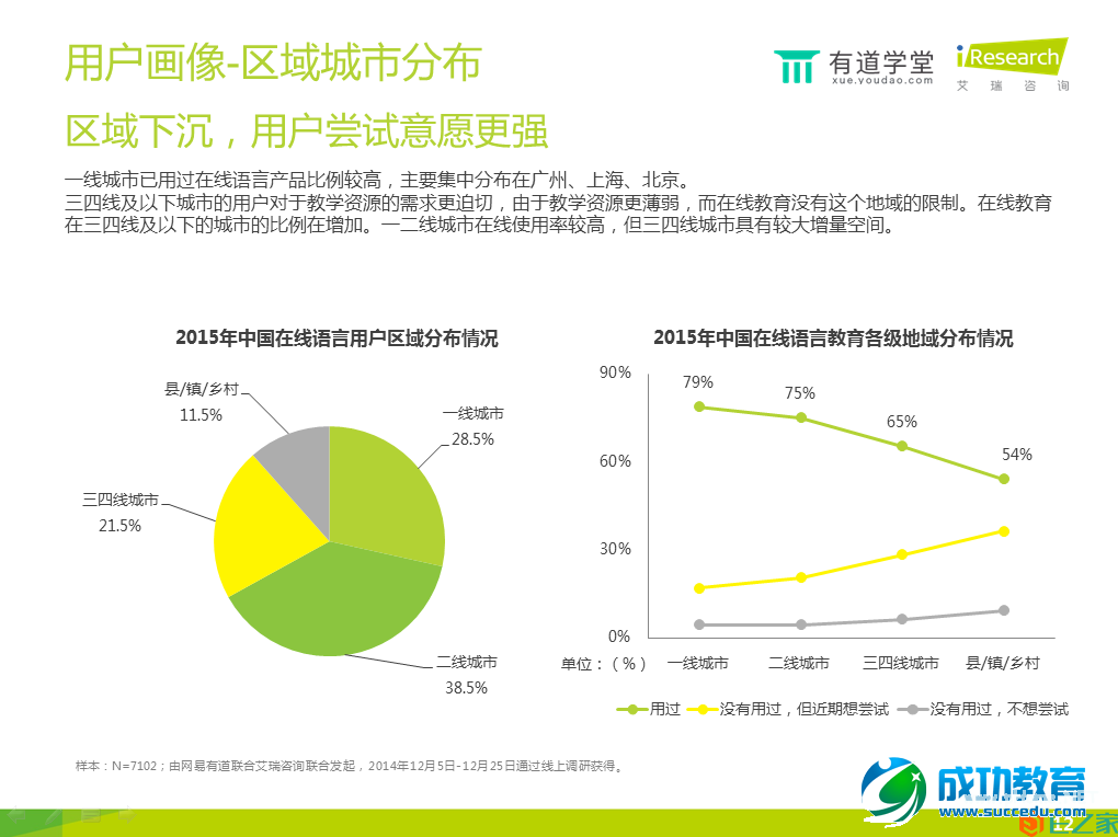 在线语言培训报告：手机已成在线语言学习第一终端工具