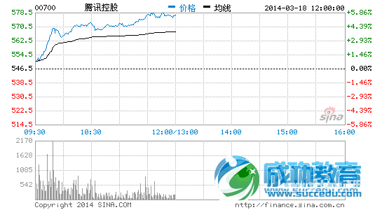 腾讯新东方联手：借道QQ直播 去年底已谋定