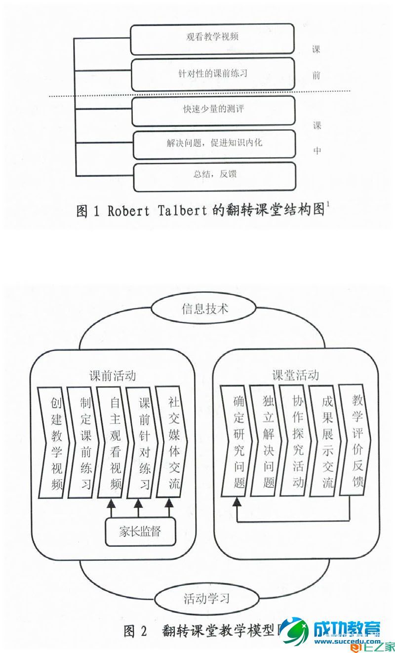 翻转课堂教学模型的设计