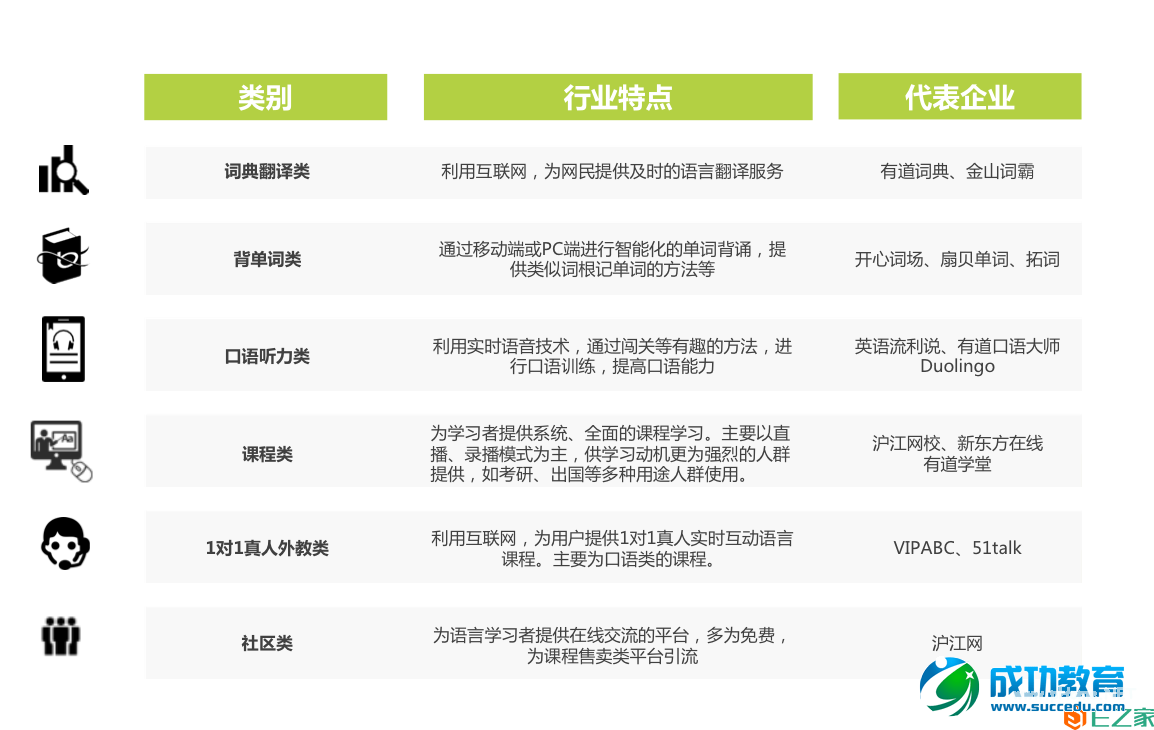 2015，中国在线语言培训行业的饼到底有大？