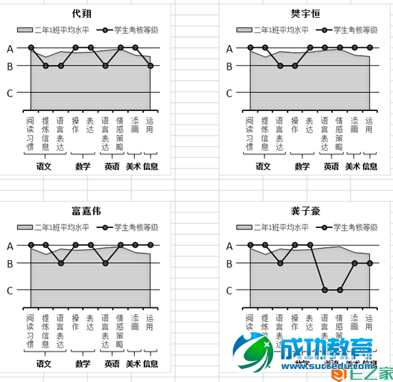 题库、电子书包、魔法教棒背后的想象力：<a href=http://www.succedu.com target=_blank class=infotextkey>教育</a>大数据