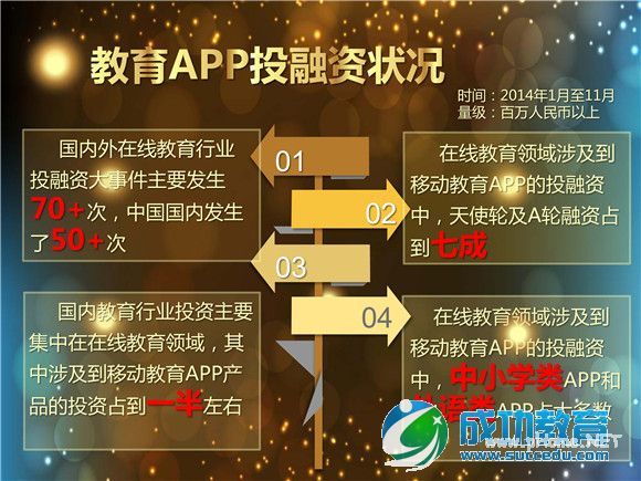 尼尔森报告：外语APP使用率高，幼教APP用户最土豪 