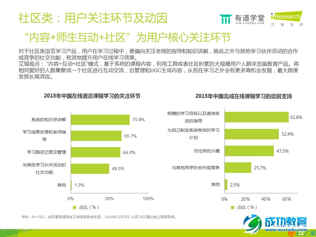 在线语言培训报告：手机已成在线语言学习第一终端工具