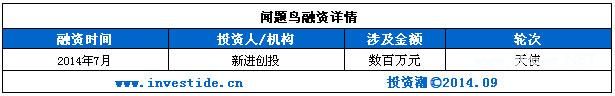 你凭什么获得千万融资？在线<a href=http://www.succedu.com target=_blank class=infotextkey>教育</a>之K12教辅篇