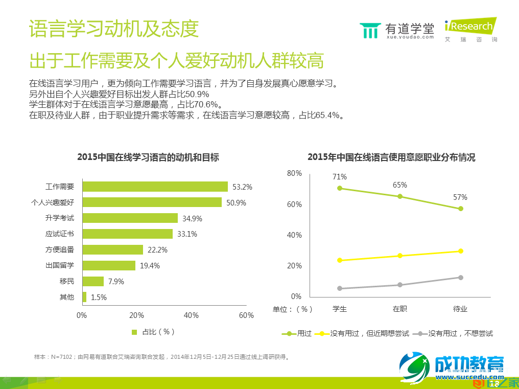 在线语言培训报告：手机已成在线语言学习第一终端工具