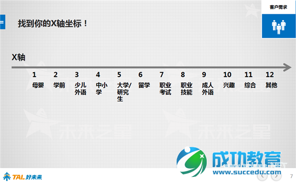 好未来报告：48张图看懂中国在线<a href=http://www.succedu.com target=_blank class=infotextkey>教育</a>行业 