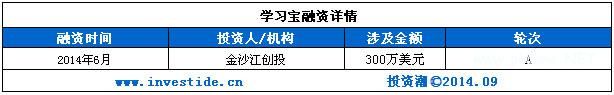 你凭什么获得千万融资？在线<a href=http://www.succedu.com target=_blank class=infotextkey>教育</a>之K12教辅篇