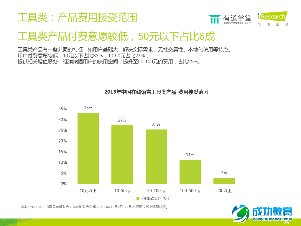 在线语言培训报告：手机已成在线语言学习第一终端工具 