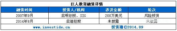 你凭什么获得千万融资？在线<a href=http://www.succedu.com target=_blank class=infotextkey>教育</a>之K12教辅篇