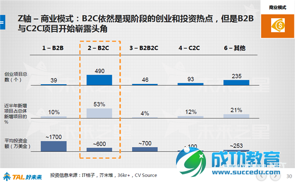 好未来报告：48张图看懂中国在线<a href=http://www.succedu.com target=_blank class=infotextkey>教育</a>行业 