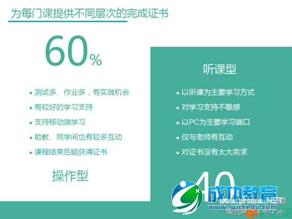 一篇关于在线<a href=http://www.succedu.com target=_blank class=infotextkey>教育</a>的研究报告