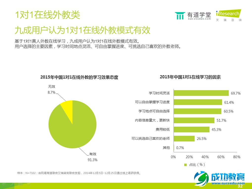 在线语言培训报告：手机已成在线语言学习第一终端工具 