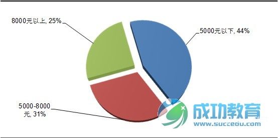 2013年中国在线<a href=http://www.succedu.com target=_blank class=infotextkey>教育</a>盈利模式分析 凤凰<a href=http://www.succedu.com target=_blank class=infotextkey>教育</a>独家发布