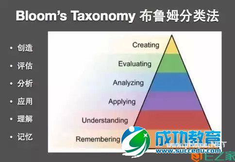 略带偏见的当代中西方<a href=http://www.succedu.com target=_blank class=infotextkey>教育</a>比较！