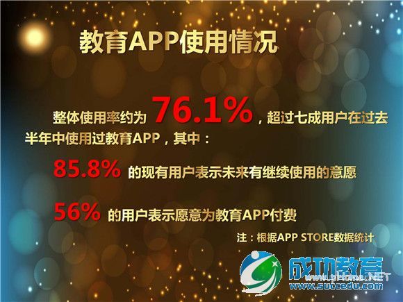 尼尔森报告：外语APP使用率高，幼教APP用户最土豪 