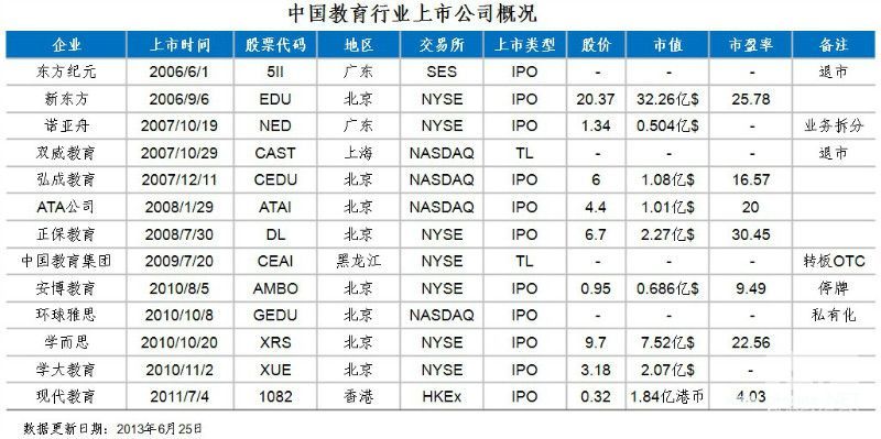 中国<a href=http://www.succedu.com target=_blank class=infotextkey>教育</a>资本分析