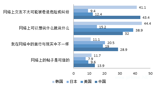 中美日韩四国高中生价值观比较研究报告