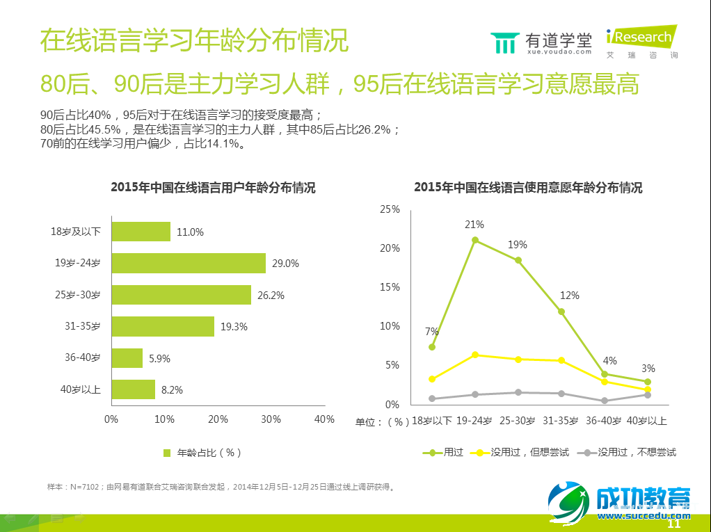 在线语言培训报告：手机已成在线语言学习第一终端工具 