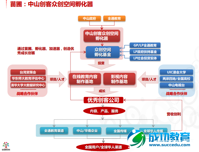 全通<a href=http://www.succedu.com target=_blank class=infotextkey>教育</a>联合中山市成立“智慧<a href=http://www.succedu.com target=_blank class=infotextkey>教育</a>集聚区”