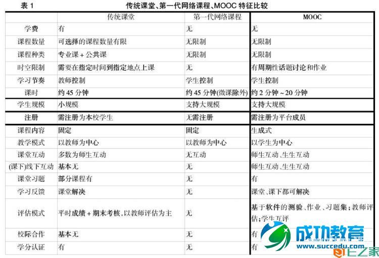 MOOC热背后的冷思考