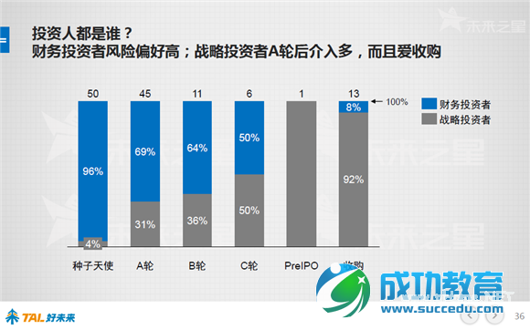 好未来报告：48张图看懂中国在线<a href=http://www.succedu.com target=_blank class=infotextkey>教育</a>行业 