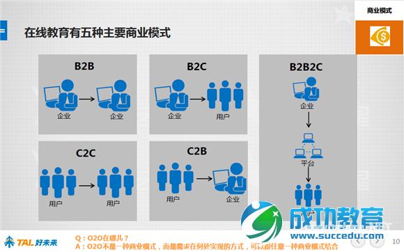 好未来报告：48张图看懂中国在线<a href=http://www.succedu.com target=_blank class=infotextkey>教育</a>行业 