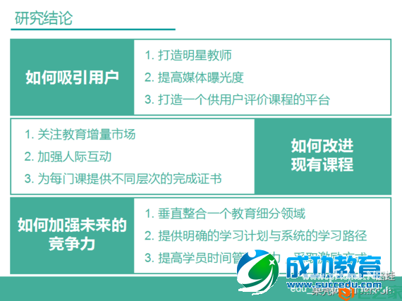 一篇关于在线<a href=http://www.succedu.com target=_blank class=infotextkey>教育</a>的研究报告