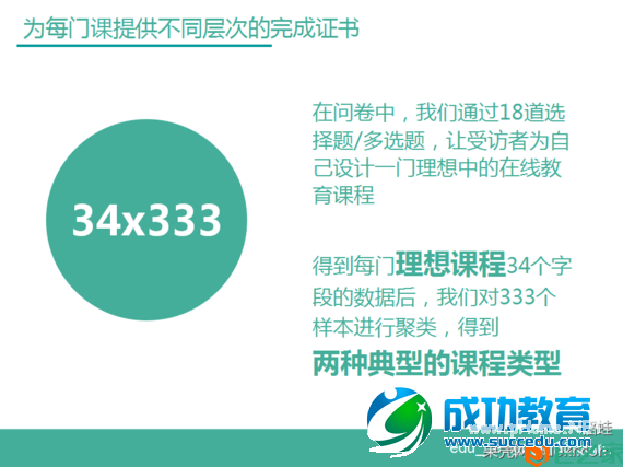 一篇关于在线<a href=http://www.succedu.com target=_blank class=infotextkey>教育</a>的研究报告