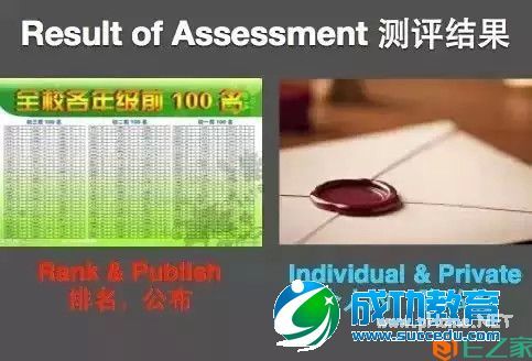 略带偏见的当代中西方<a href=http://www.succedu.com target=_blank class=infotextkey>教育</a>比较！