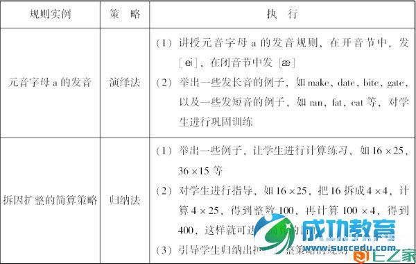 有效教学策略的设计