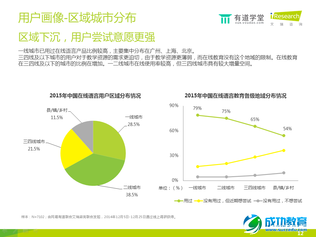 在线语言培训报告：手机已成在线语言学习第一终端工具 