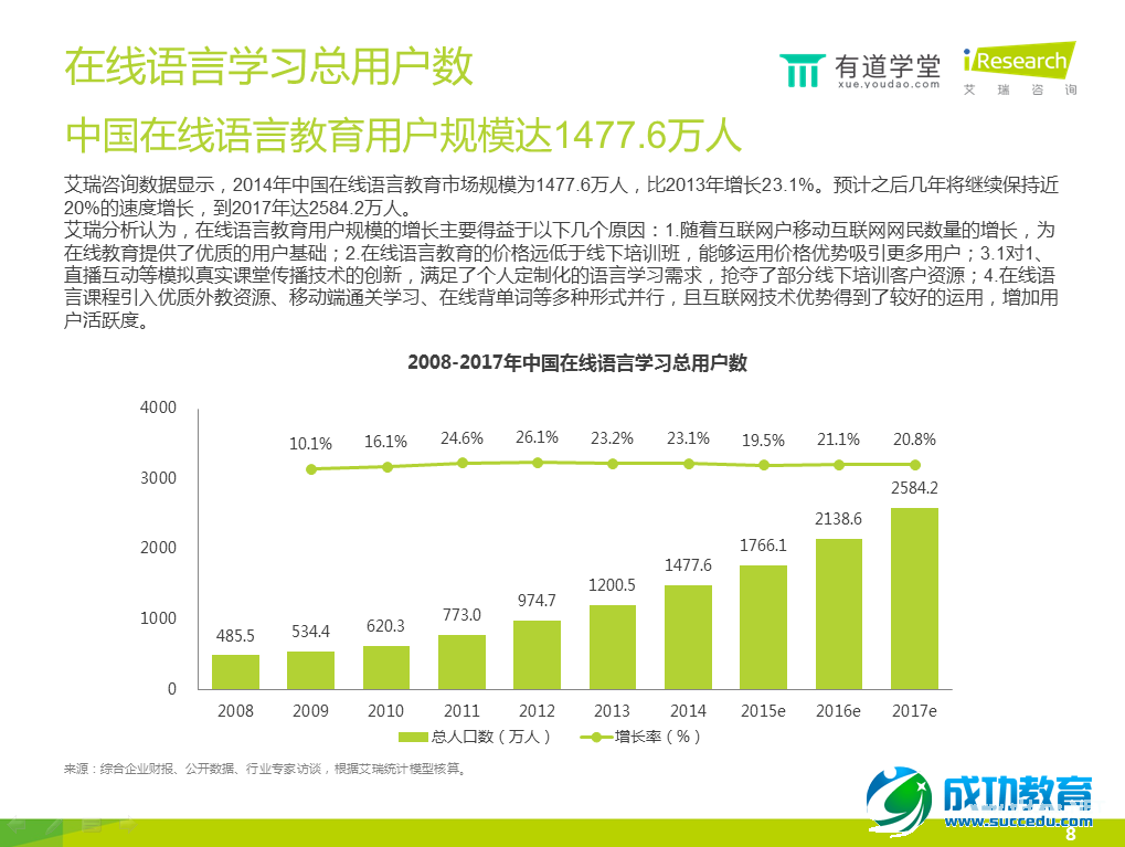 在线语言培训报告：手机已成在线语言学习第一终端工具 