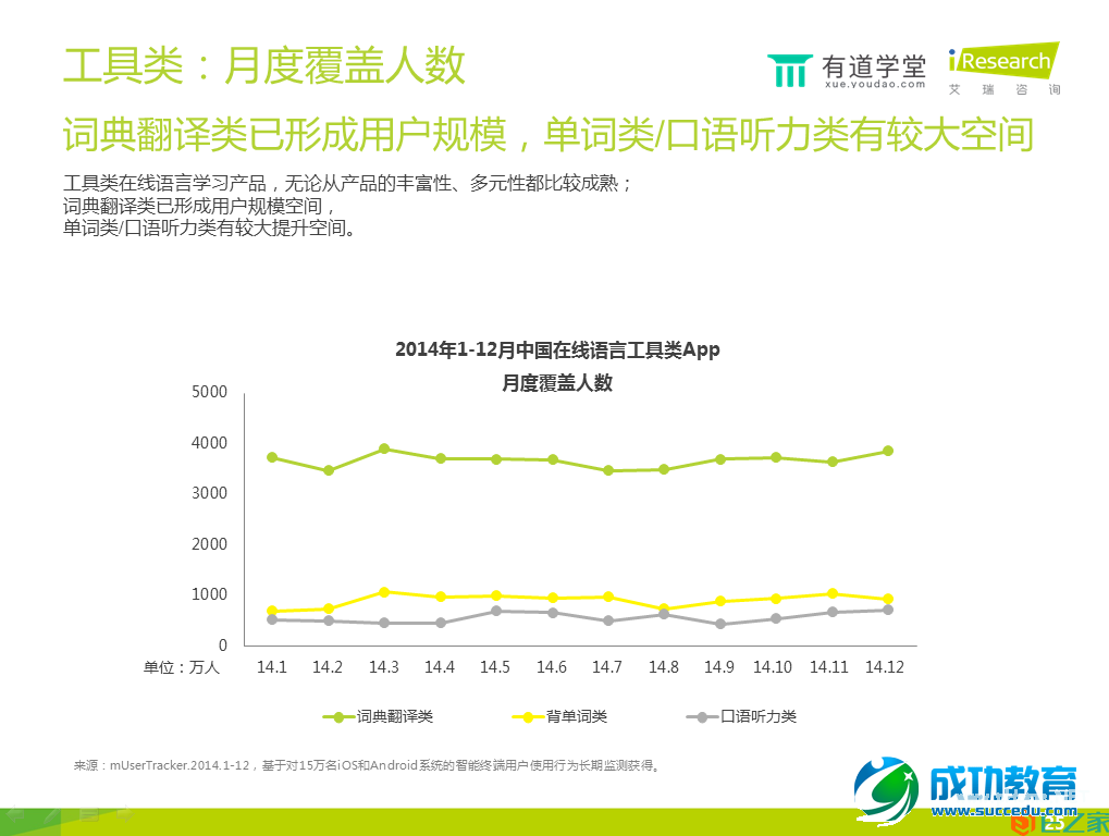 在线语言培训报告：手机已成在线语言学习第一终端工具