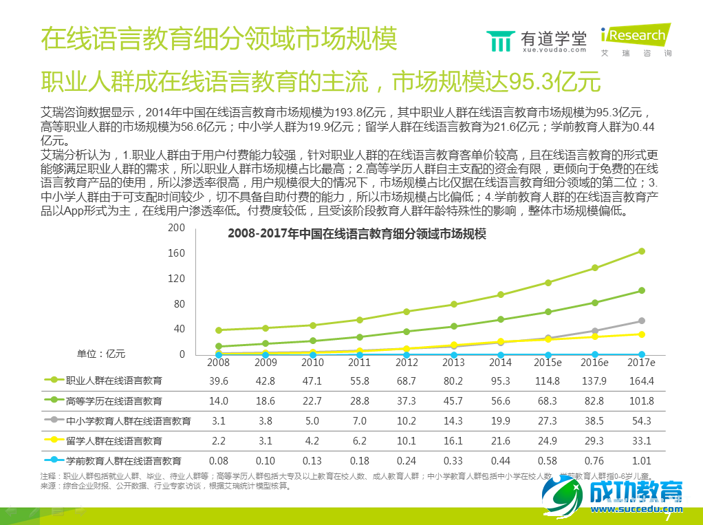 在线语言培训报告：手机已成在线语言学习第一终端工具 