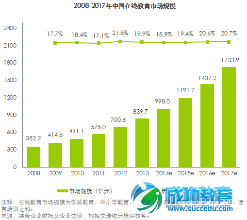 2013-2014年中国在线<a href=http://www.succedu.com target=_blank class=infotextkey>教育</a>行业发展报告 在线<a href=http://www.succedu.com target=_blank class=infotextkey>教育</a>将持续升温