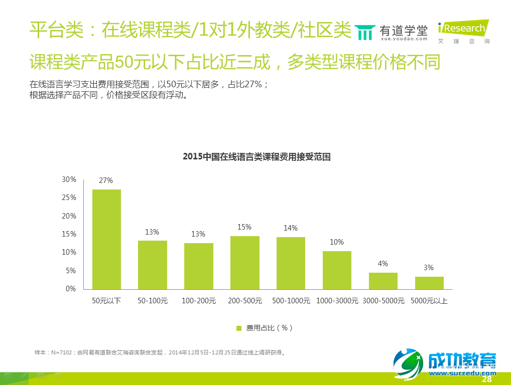 在线语言培训报告：手机已成在线语言学习第一终端工具 