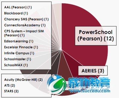 翻转课堂研究 <a href=http://www.succedu.com target=_blank class=infotextkey>教育</a>的破坏性创新混合式学习【3】