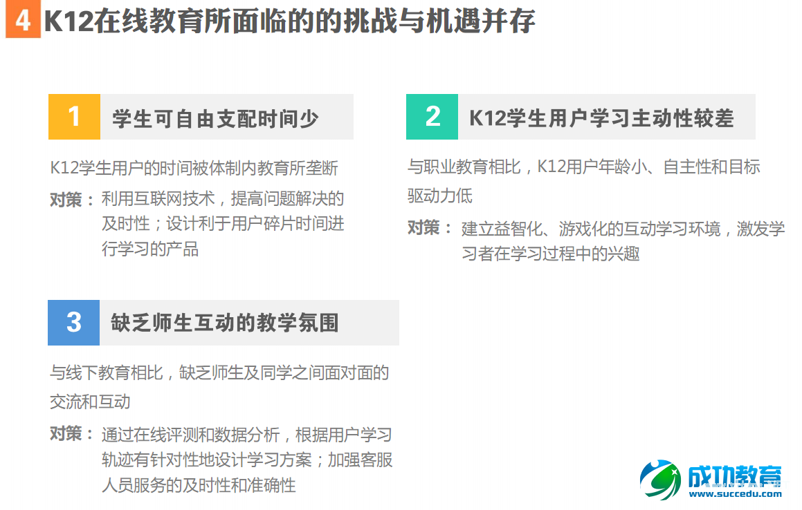 K12在线<a href=http://www.succedu.com target=_blank class=infotextkey>教育</a>报告：用户活跃度在晚8点达到最高峰 