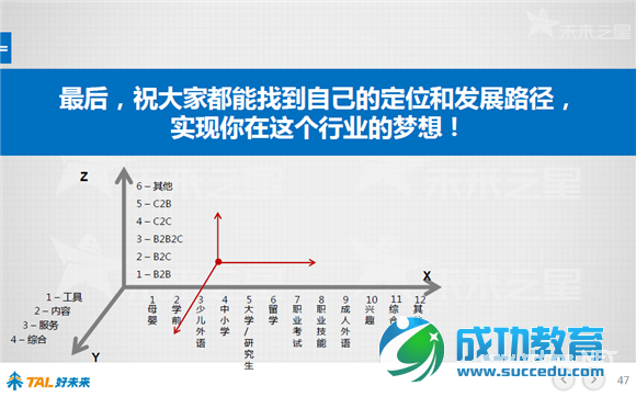 好未来报告：48张图看懂中国在线<a href=http://www.succedu.com target=_blank class=infotextkey>教育</a>行业 