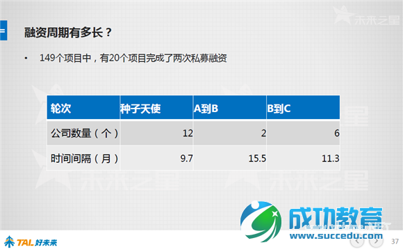 好未来报告：48张图看懂中国在线<a href=http://www.succedu.com target=_blank class=infotextkey>教育</a>行业 