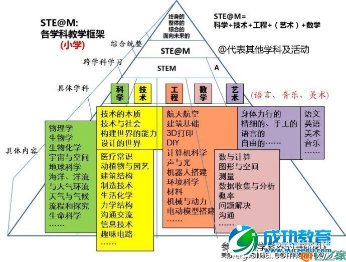 数字技术引领学校创新发展 ——一所新办学校构建未来<a href=http://www.succedu.com target=_blank class=infotextkey>教育</a>的实施构想