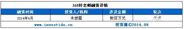 你凭什么获得千万融资？在线<a href=http://www.succedu.com target=_blank class=infotextkey>教育</a>之平台篇