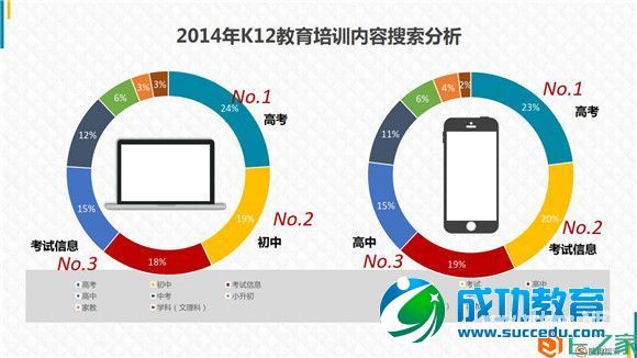 <a href=http://www.succedu.com target=_blank class=infotextkey>教育</a>行业大数据报告：2014年<a href=http://www.succedu.com target=_blank class=infotextkey>教育</a>搜索流量上涨47%