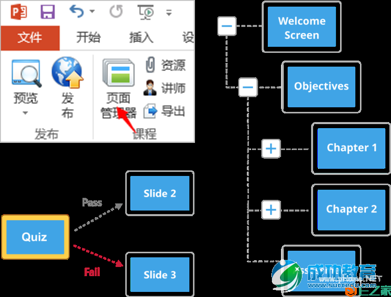 快速课件工具 | 5分钟学会用PPT做移动课件