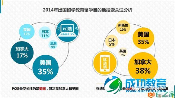 <a href=http://www.succedu.com target=_blank class=infotextkey>教育</a>行业大数据报告：2014年<a href=http://www.succedu.com target=_blank class=infotextkey>教育</a>搜索流量上涨47%