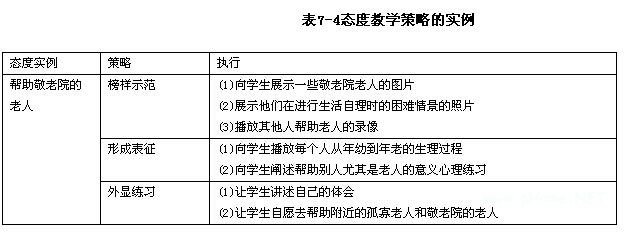 有效教学策略的设计