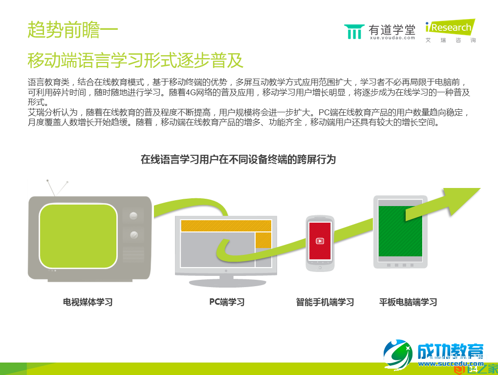 在线语言培训报告：手机已成在线语言学习第一终端工具