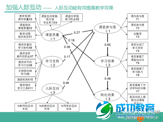 一篇关于在线<a href=http://www.succedu.com target=_blank class=infotextkey>教育</a>的研究报告