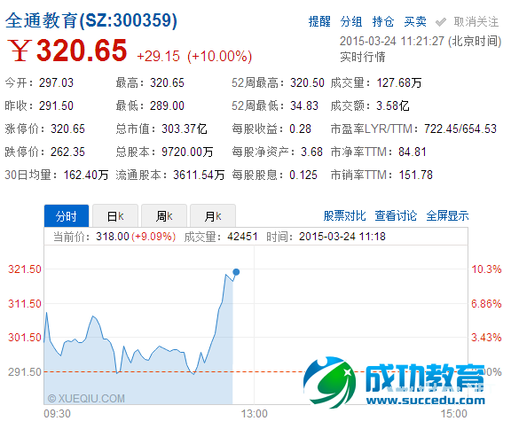 全通股价冲破300元创A股最高纪录，俞敏洪提示风险