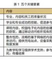 国际移动学习项目的实施情况